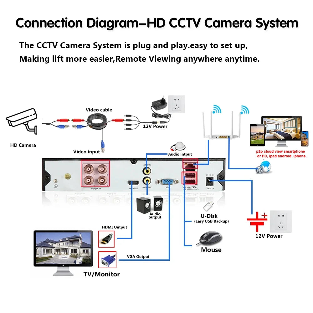 AHD Camera 5MP High Definition Wired Home Surveillance Infrared Night Vision BNC CCTV Security Outdoor Dome Camera Waterproof