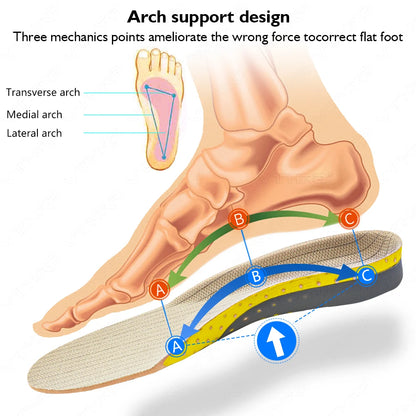 Krolik Orthotic Gel Insoles For Sneaker Orthopedic Flat Foot Cushion Insert Arch Support Pad Foot Pain-relieving Man Women
