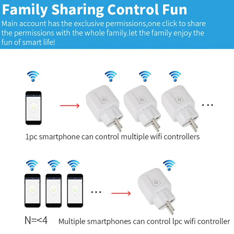 Tuya Smart Socket EU 20A Wifi Smart Plug Without Power Monitoring Smart Life APP Remote Control Support Google Assistant Alexa